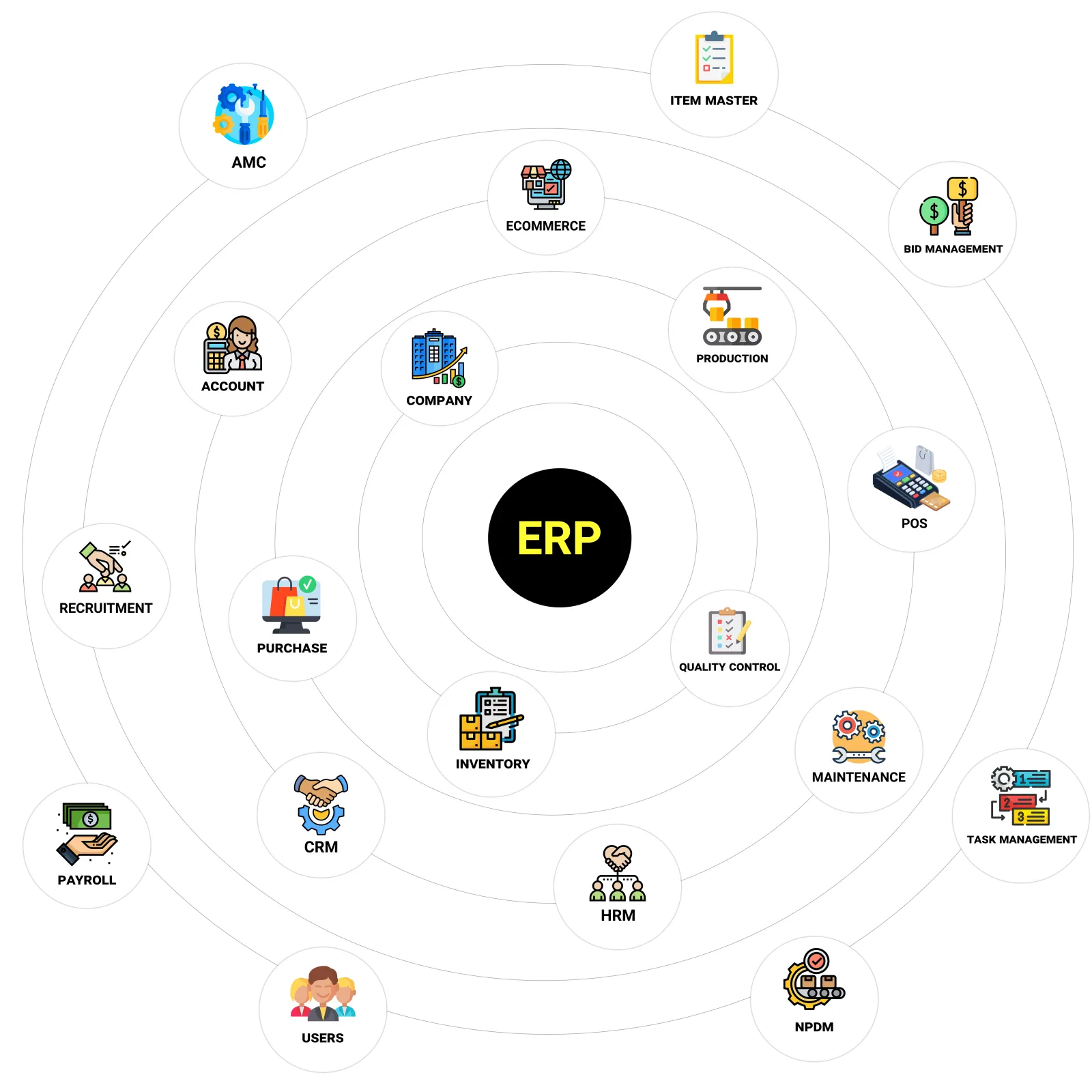Overview of the 20+ ERP modules