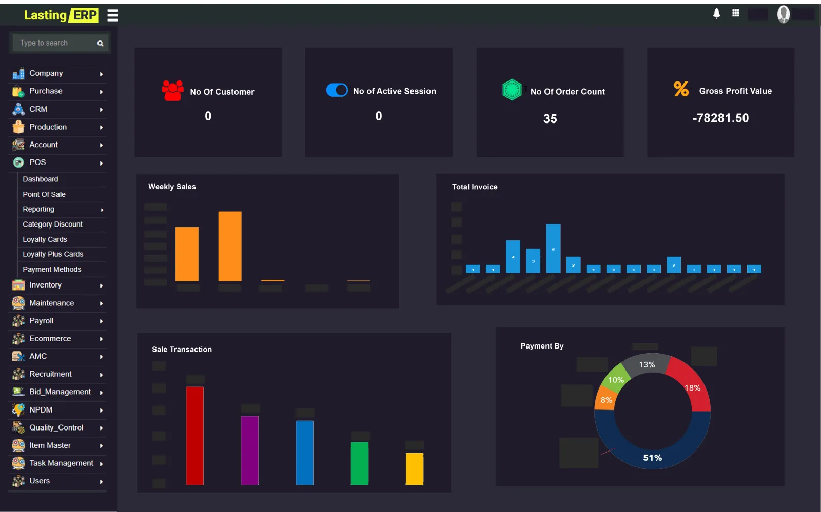POS dashboard with sales and discount summary