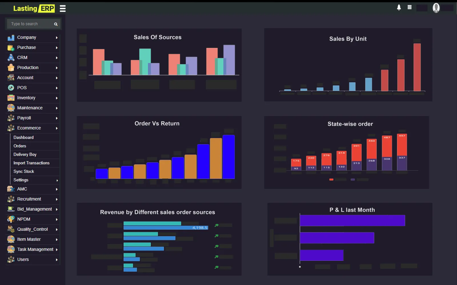 E-commerce dashboard with Amazon and Flipkart sync
