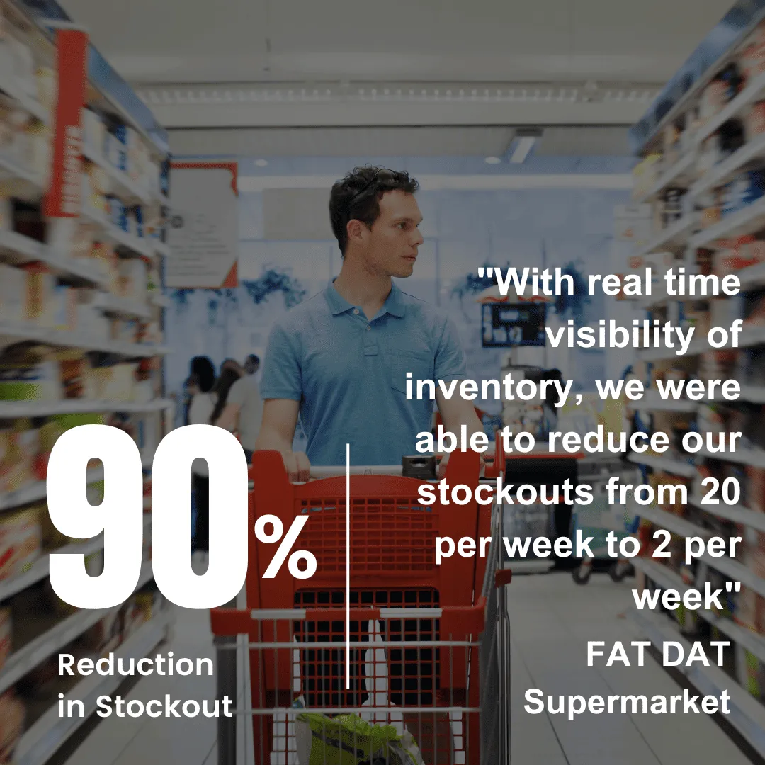 Fat Dat Supermarket testimonial: 90% reduction in stockouts