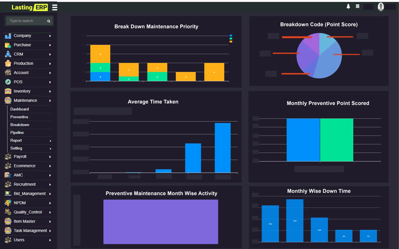 Maintenance dashboard tracking machine breakdowns