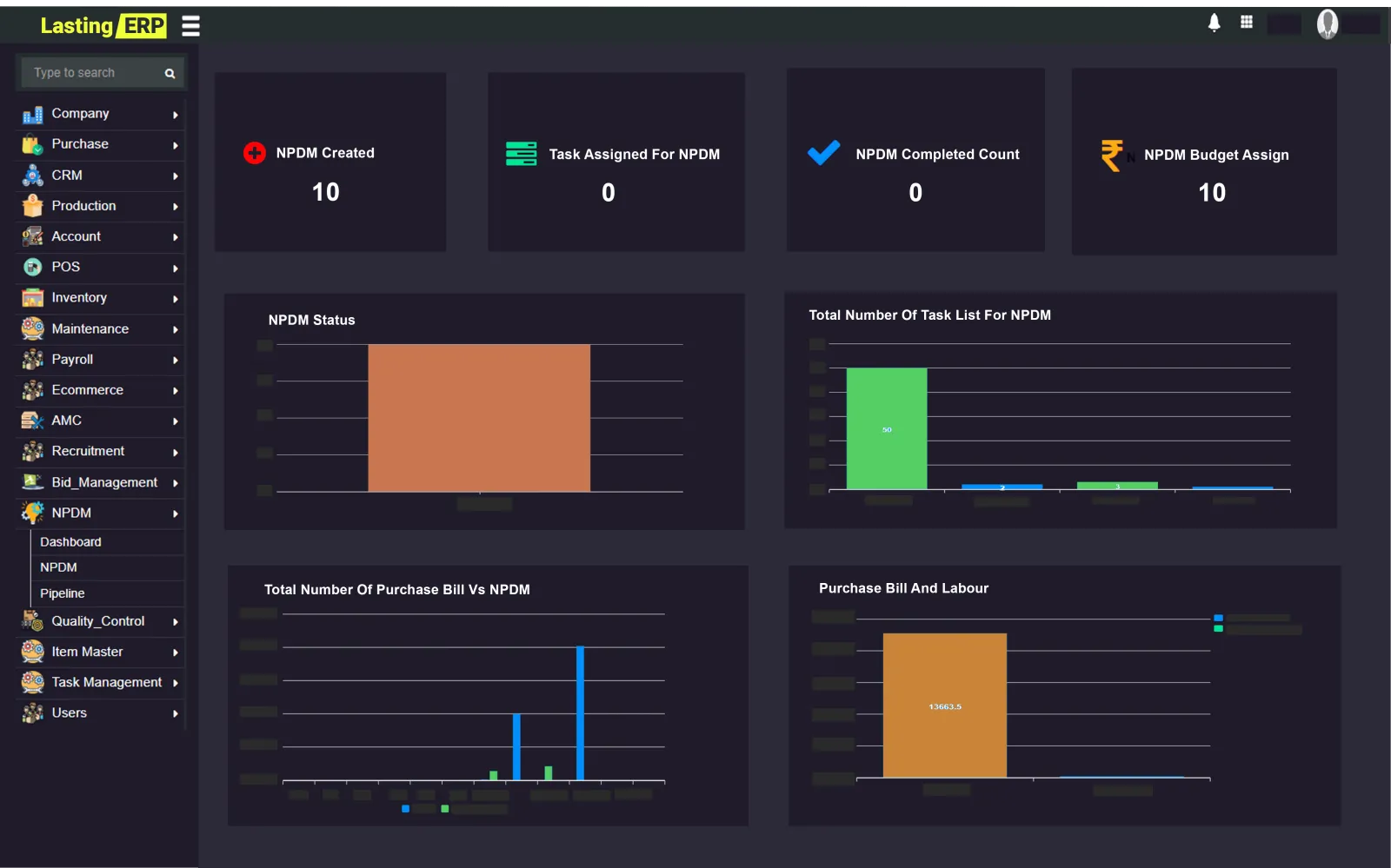 New product development dashboard