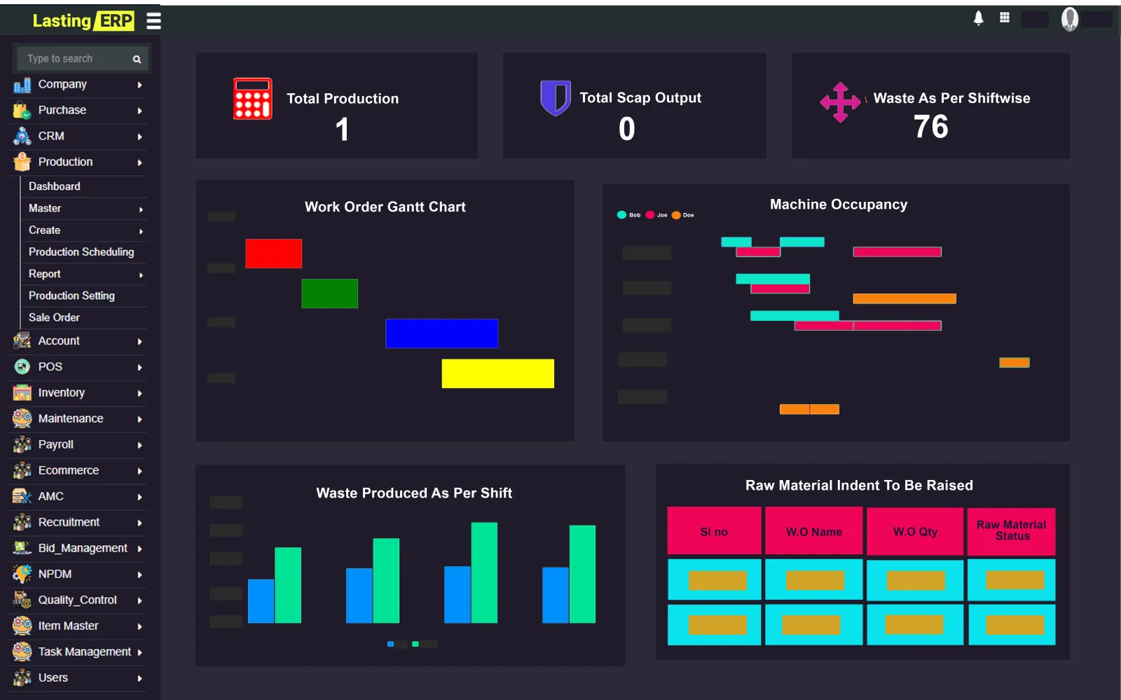 ERP for Chemical & Process Manufacturers dashboard