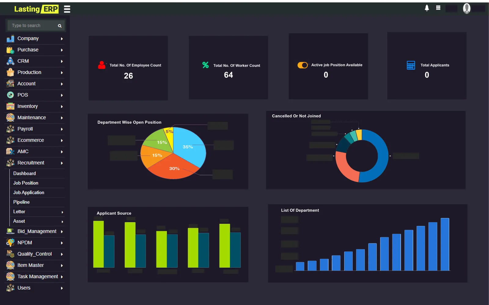 Recruitment dashboard showing the hiring workflow