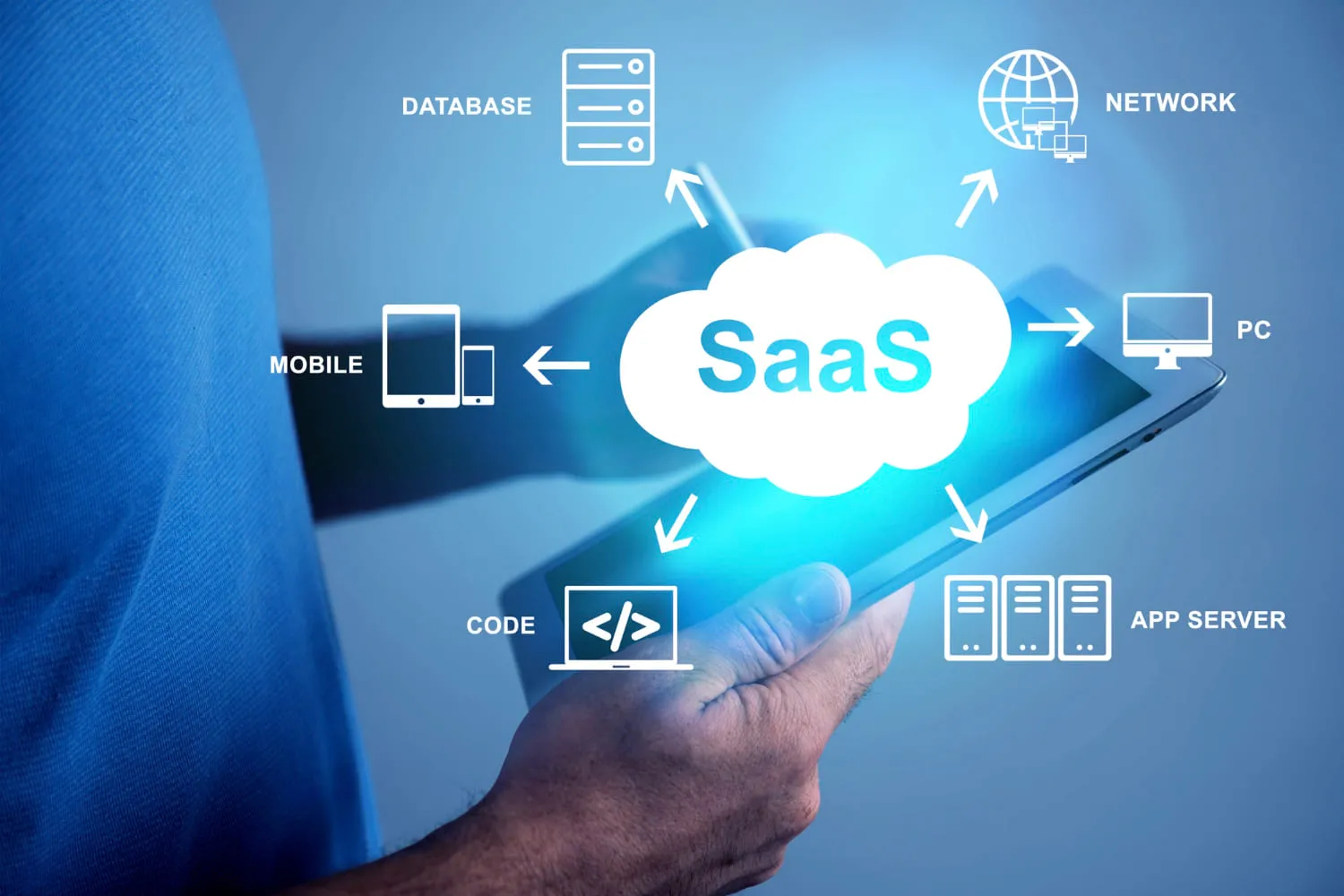 Cloud-based SaaS ERP software concept